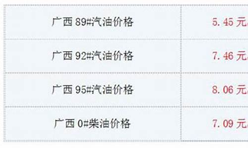 广西92油价最新消息 今日_广西92油价最新消息 今日价格